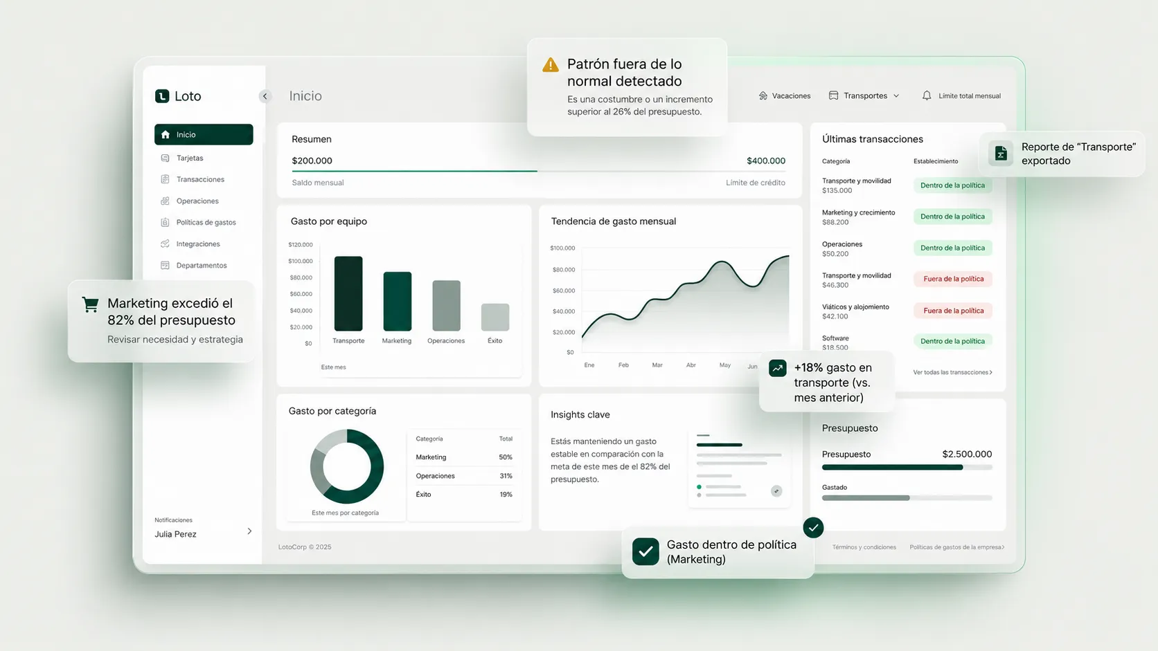 Dashboard de LotoCorp con métricas de gasto en tiempo real